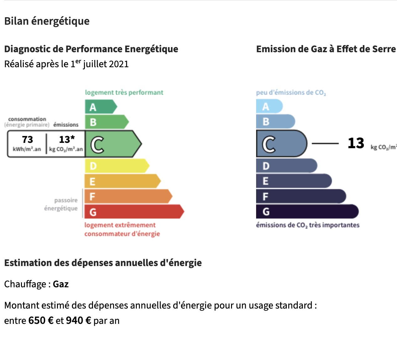 Photo de l'annonce